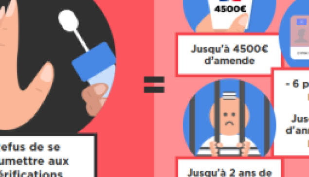 Drogue au volant : sanctions